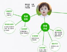 電商網(wǎng)絡(luò)營(yíng)銷(xiāo)推廣優(yōu)化實(shí)戰(zhàn)經(jīng)驗(yàn)分享——以魚(yú)擺擺網(wǎng)為例